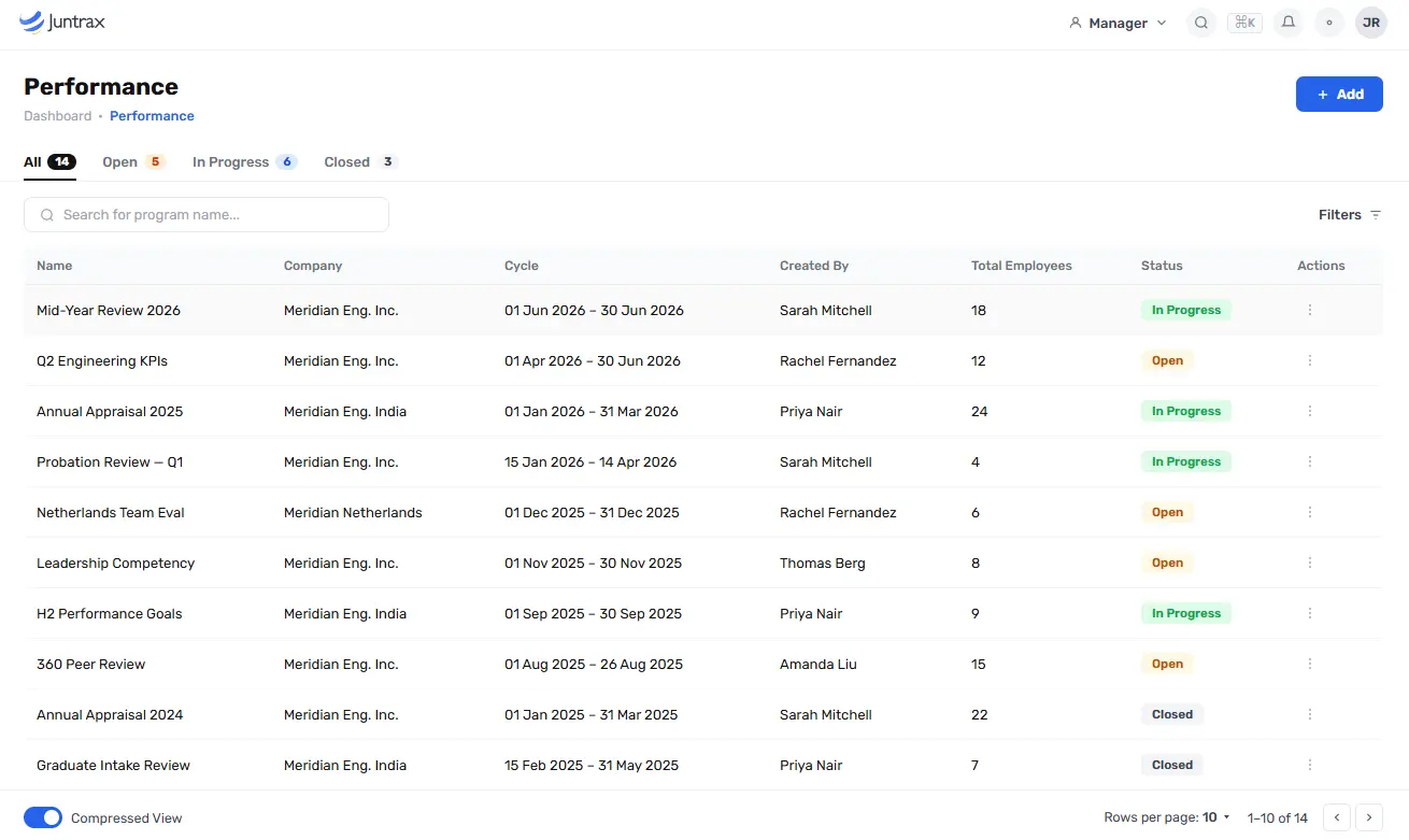 Juntrax HRMS – Performance